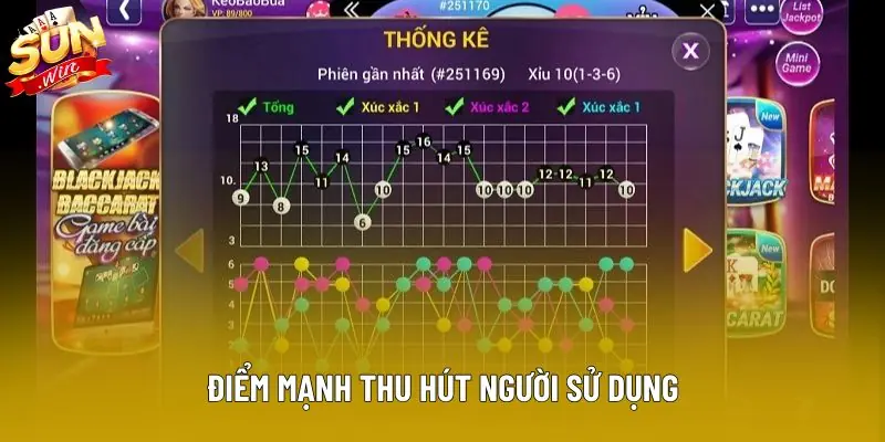 Điểm mạnh thu hút người sử dụng
